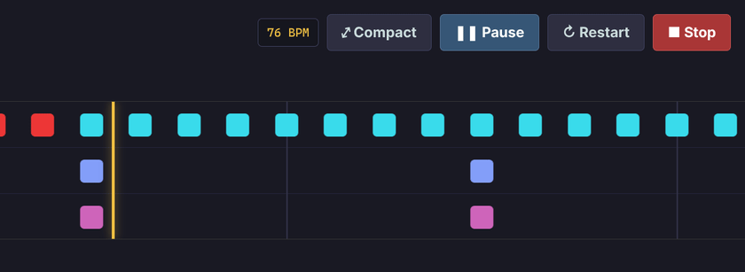 The transport across the top of the highway during a run: 76 BPM, then Compact,
		Pause, Restart and Stop. Below it the lanes scroll, with a row of hi-hats and a kick and
		a snare arriving at the playhead.